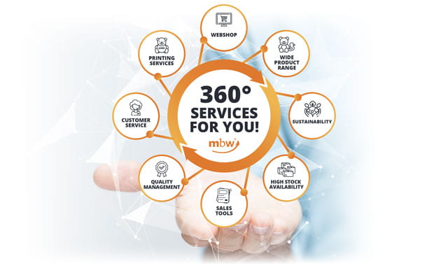 360 Grad Services
