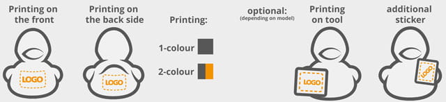Finishing options