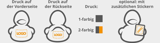 Möglichkeiten der Veredelung