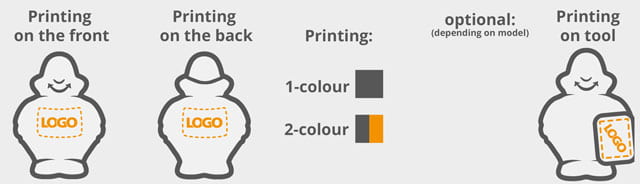 Finishing options
