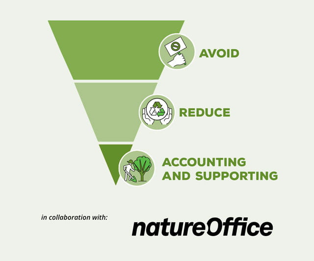 Sustainability 