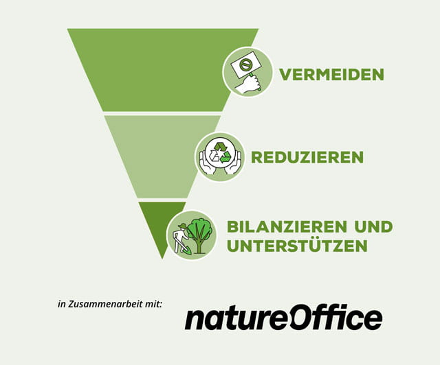 Nachhaltigkeit 