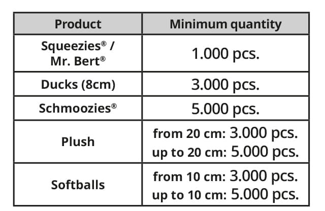 Minimum quantities