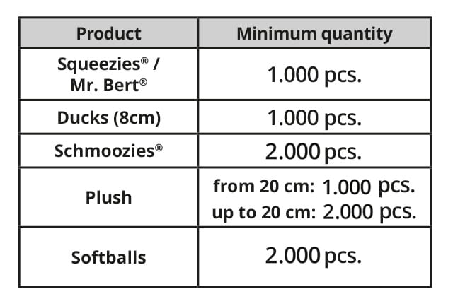 Minimum quantities